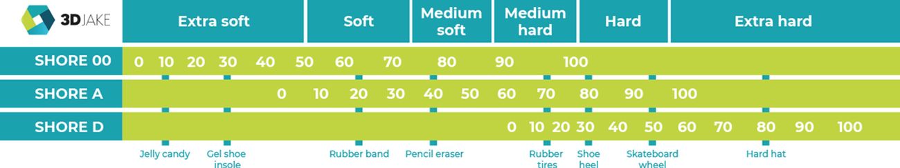 Filament / Flexibel