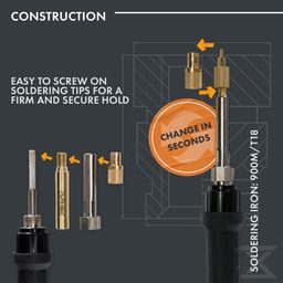 ruthex Soldering Tips / Melting Aid Set - 1 set