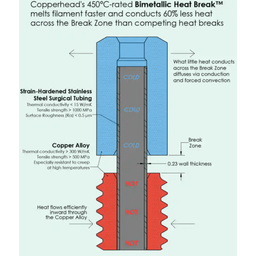 Slice engineering Copperhead Heat Break